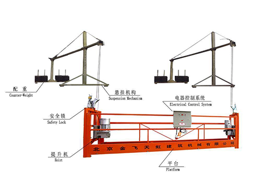 吊篮悬挂机构